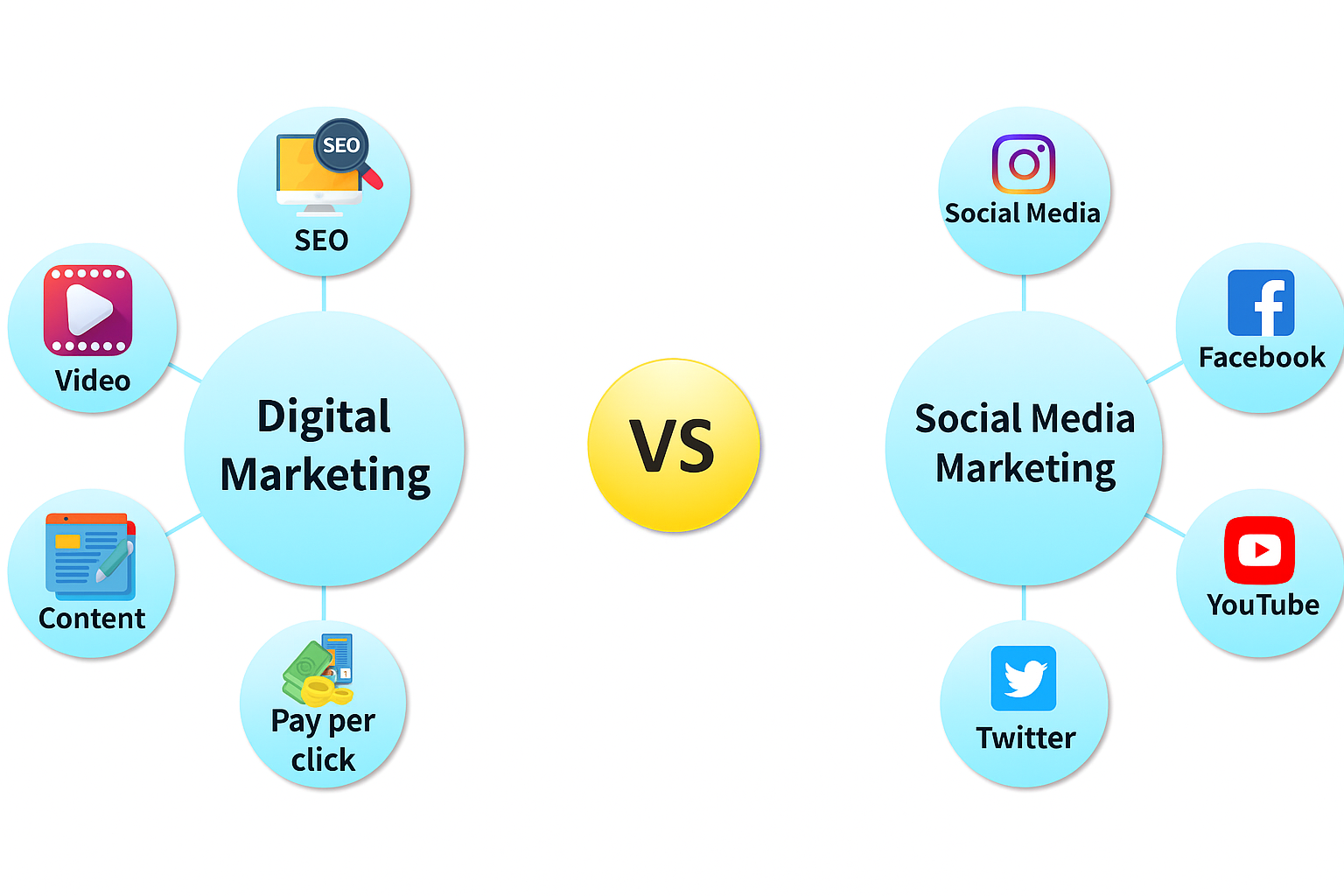 Digital Marketing