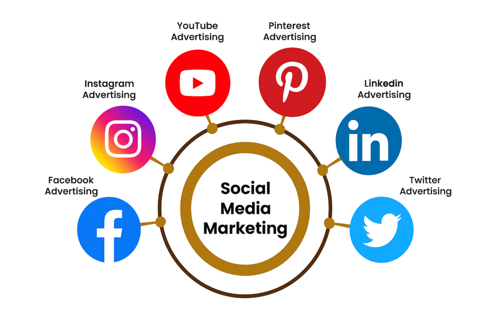 Social Media Marketing agency
