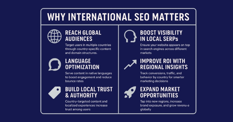 International SEO Services in Mumbai