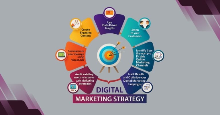 Digital Marketing Strategy to Generate Real Leads