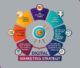 Digital Marketing Strategy